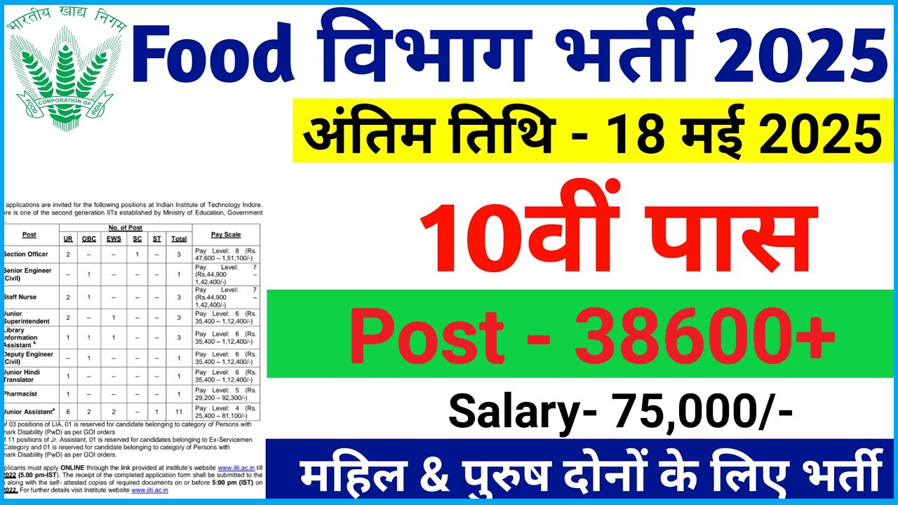 FCI भर्ती 2025